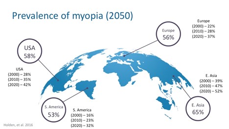 Worldwide перевод. Myopia Definition. Global Exchange 2050. Etiology of myopia. Efficacy Comparison of 16 interventions for myopia Control in children.